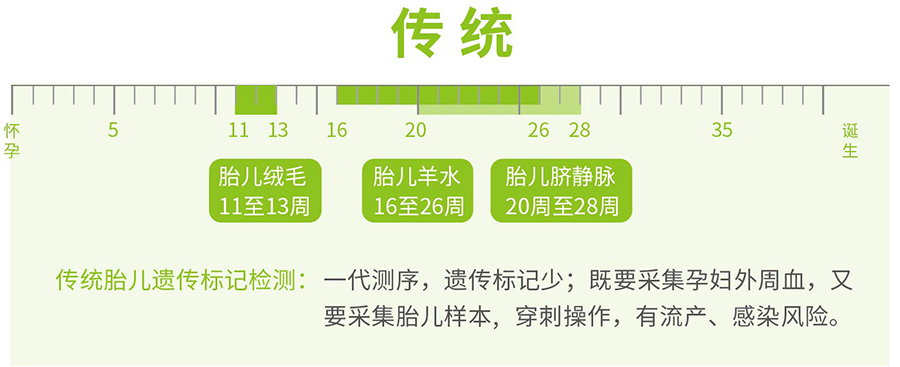 两江新区怀孕几个月怎么检测孩子父亲是谁,两江新区孕期亲子鉴定多少费用