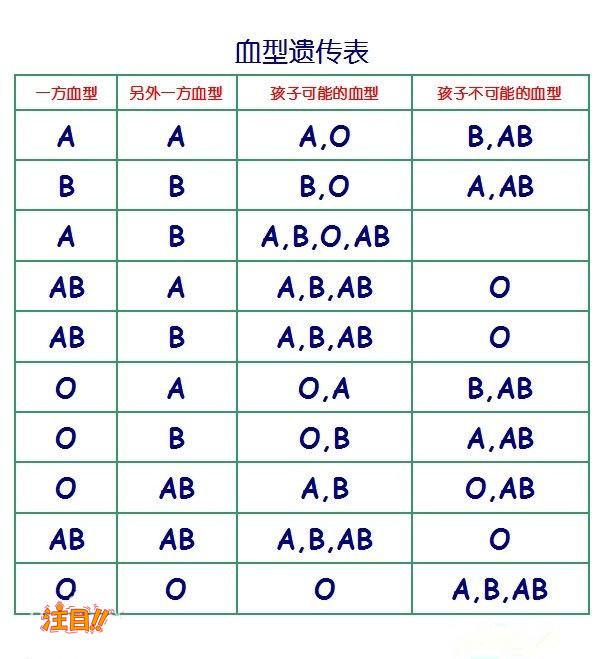 两江新区亲子鉴定在哪里能做,两江新区做亲子鉴定需要多少钱